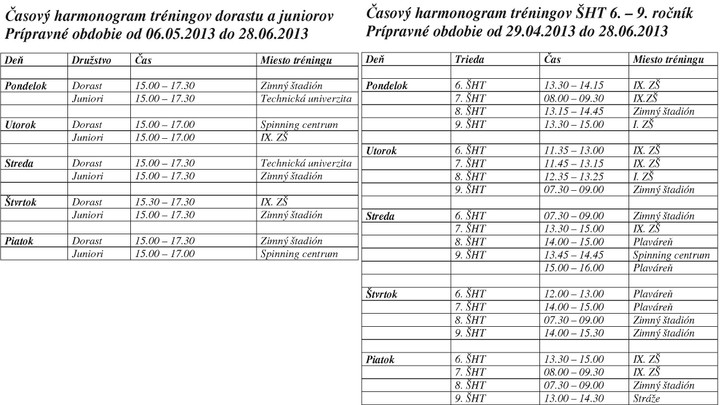 Mládežnícke družstvá v príprave
